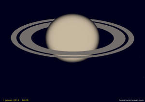 Saturnus voor